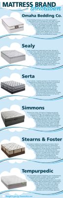 Mattress Brands Homemakers