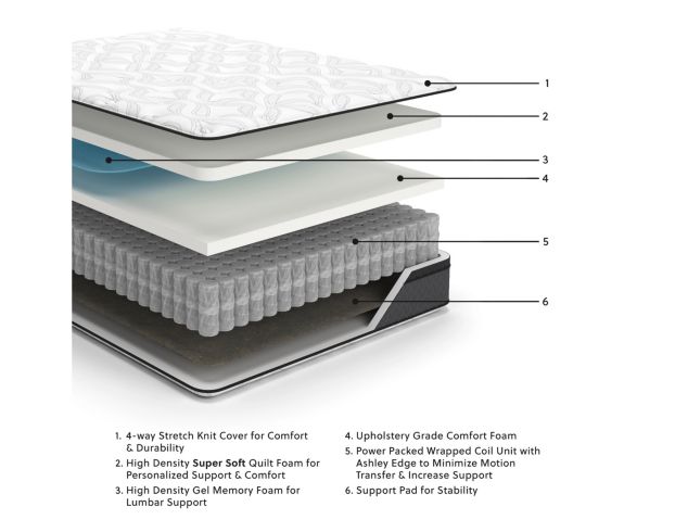 Ashley 12-Inch Medium Hybrid Twin Mattress in a Box large image number 3