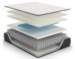 Ashley Limited Edition II Firm Full Mattress small image number 6