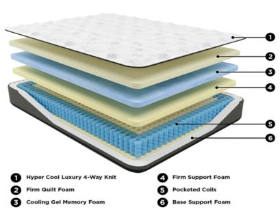 Ashley Ultra Luxury Firm King Mattress in a Box