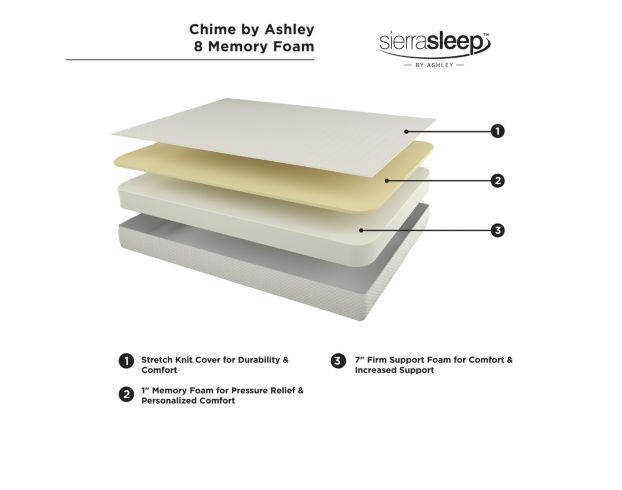 Ashley Chime 8 In. Queen Mattress in a Box large image number 3