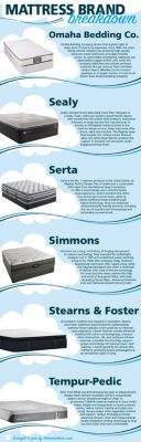 6 Best Mattress Brands of 2019 | Homemakers