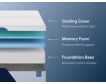 Nectar Classic Memory Foam 5.1 Twin Mattress in a Box small image number 2