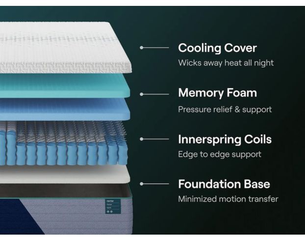 Nectar Premier Hybrid 5.1 Twin Mattress large image number 5