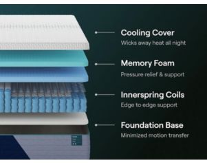 Nectar Premier Hybrid 5.1 King Mattress