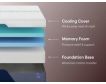 Nectar Luxe Memory Foam 5.1 Full Mattress small image number 4