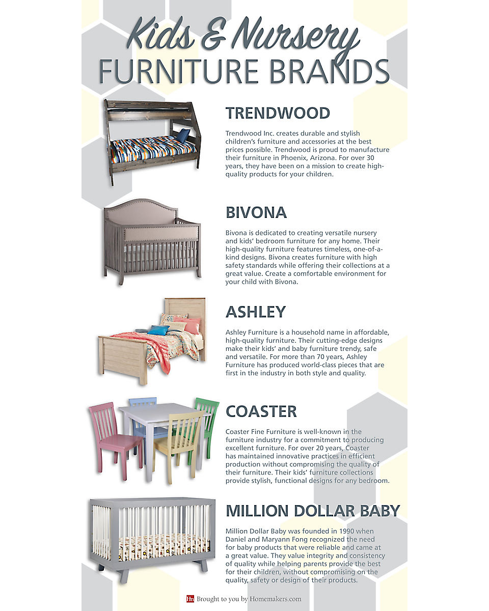 Top kids' and nursery furniture brands infographic