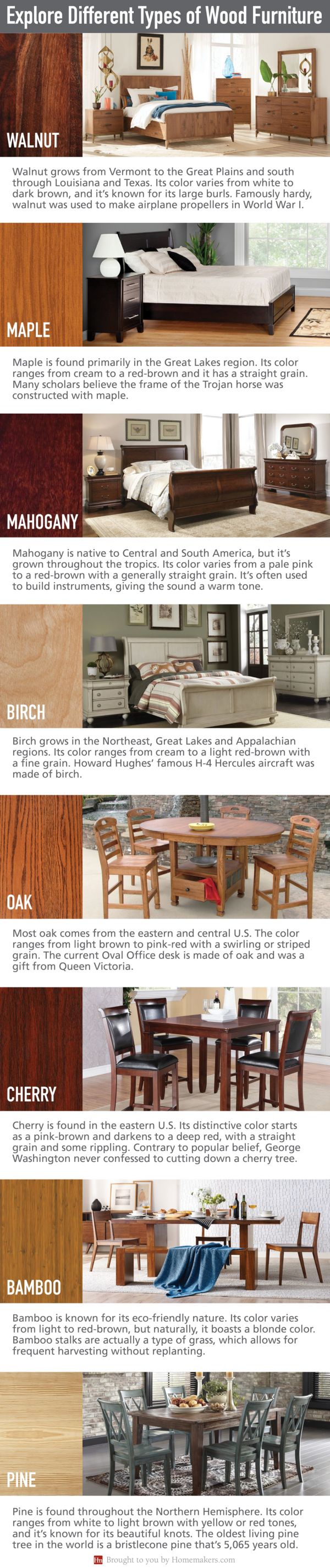 Best Types Of Wood For Furniture Homemakers