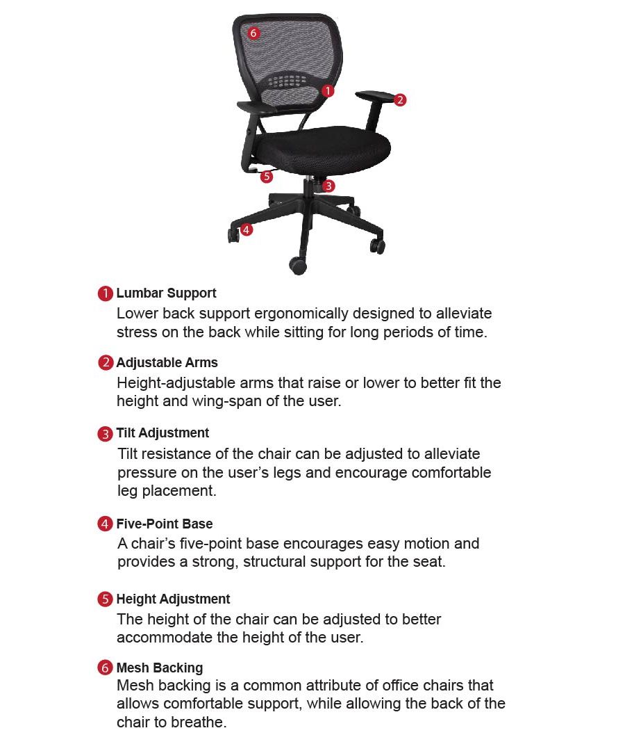 How To Choose The Right Office Chair For You Homemakers